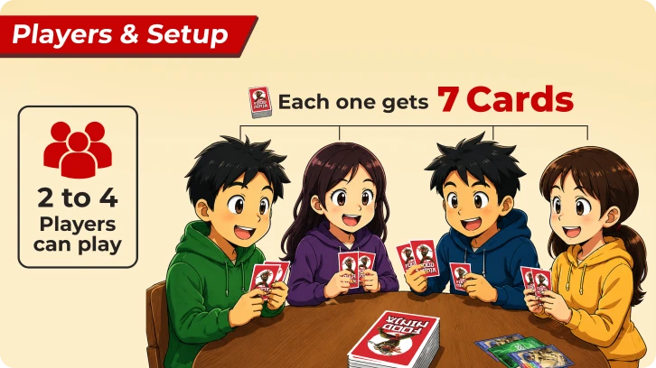 Players & Setup