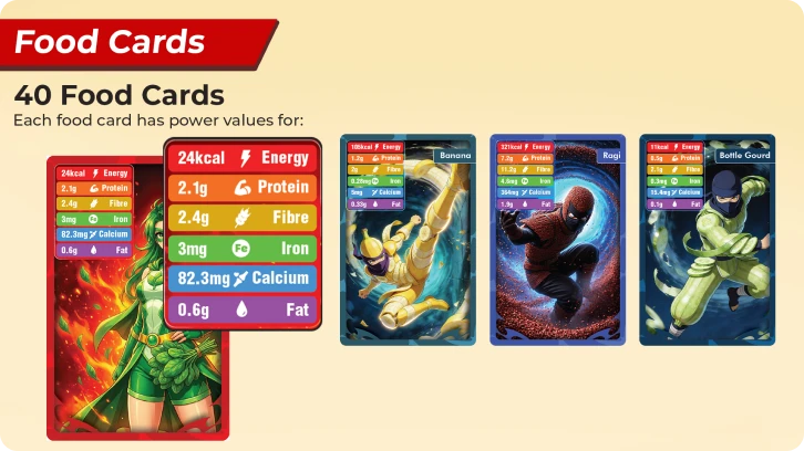 Food Cards