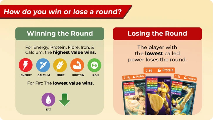 How do you win or lose