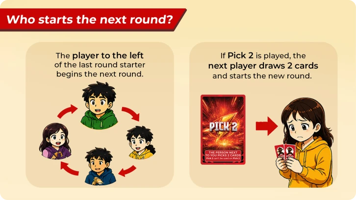 Who Start the next rounds